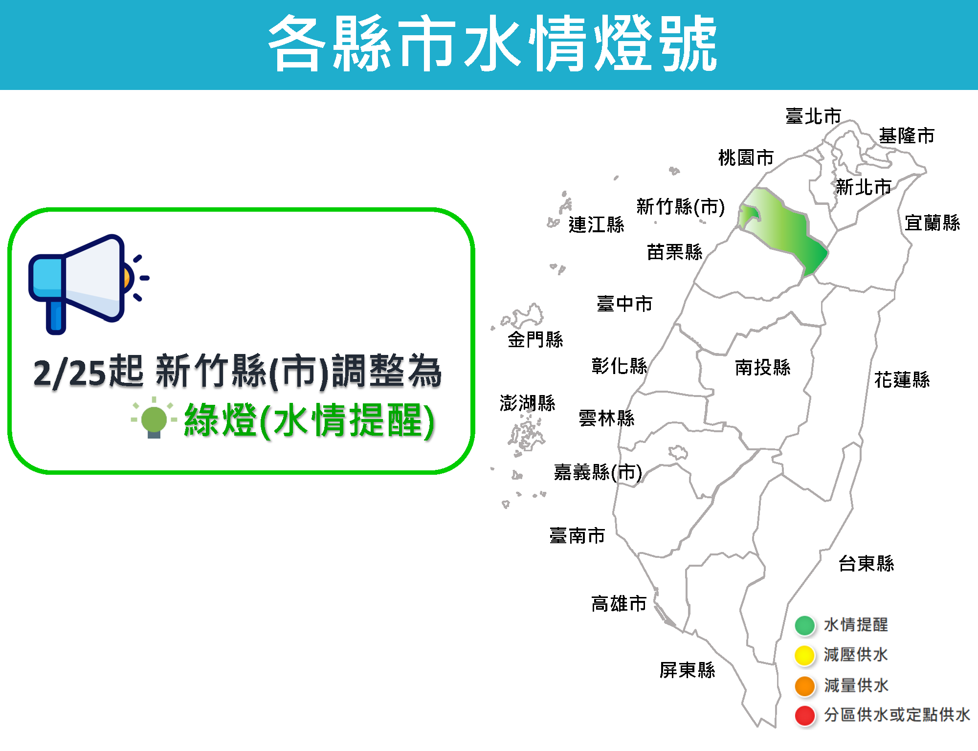【最新水情】2/25起新竹縣(市)調整為 綠燈(水情提醒)