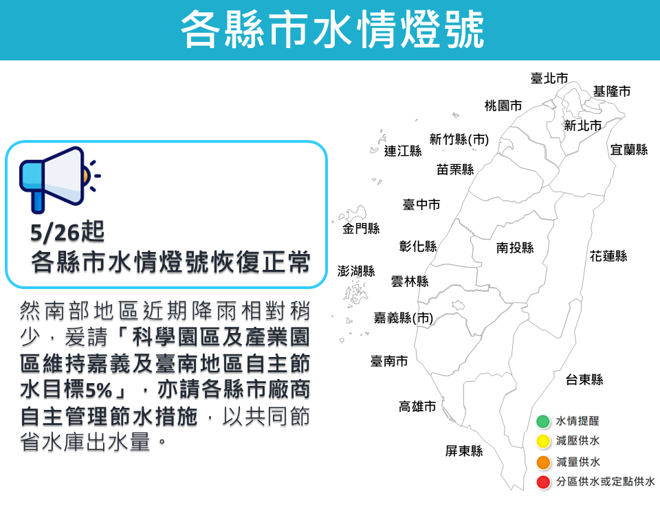 【最新水情】5/26起新竹及臺中地區水情燈號恢復正常