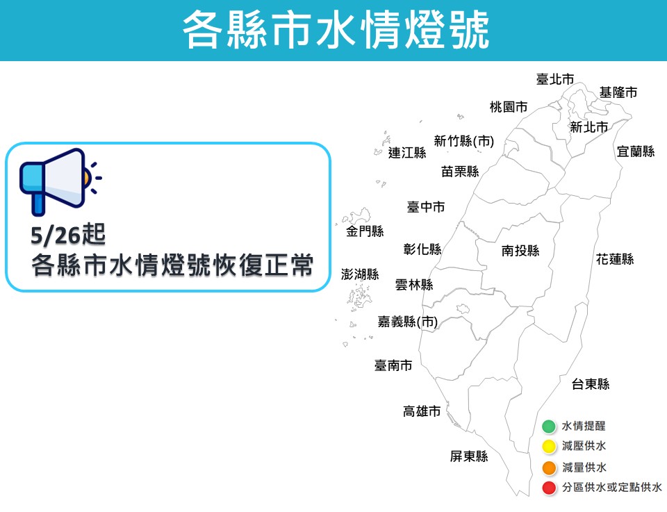 【最新水情】5/26起新竹及臺中地區水情燈號恢復正常